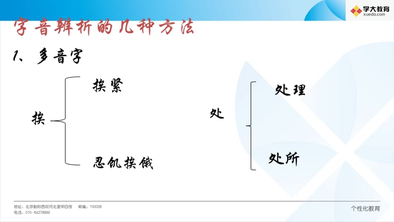 字音辨析.ppt_第3页