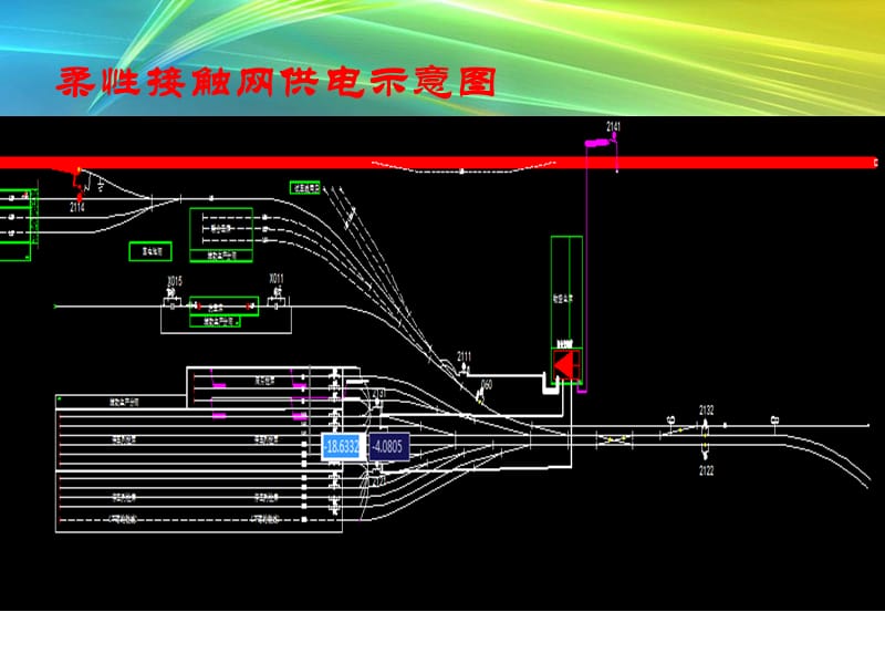 地铁柔性接触网系统介绍.ppt_第3页