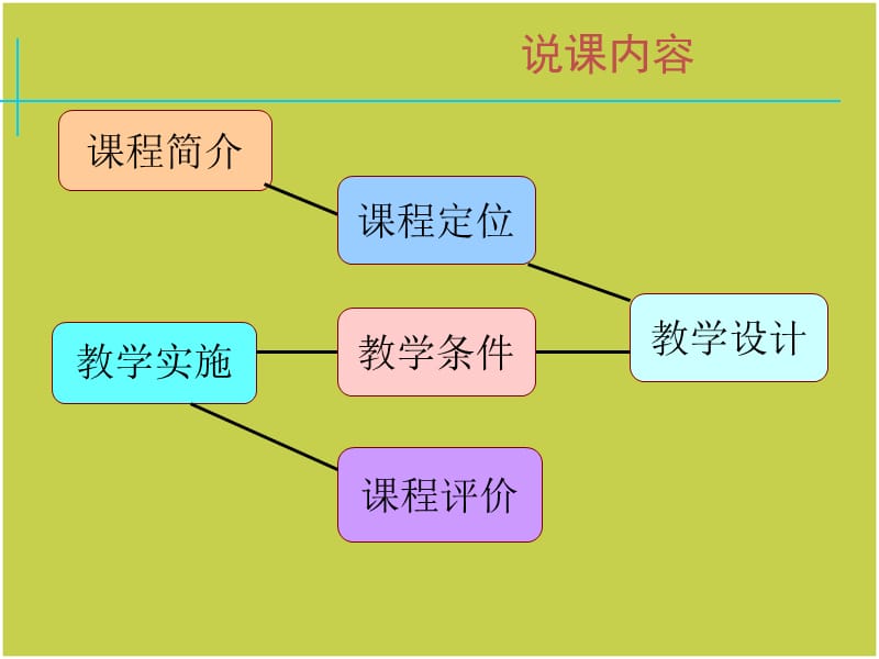 《护理学基础》课程说课ppt课件.ppt_第2页