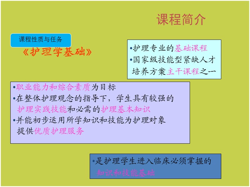 《护理学基础》课程说课ppt课件.ppt_第3页