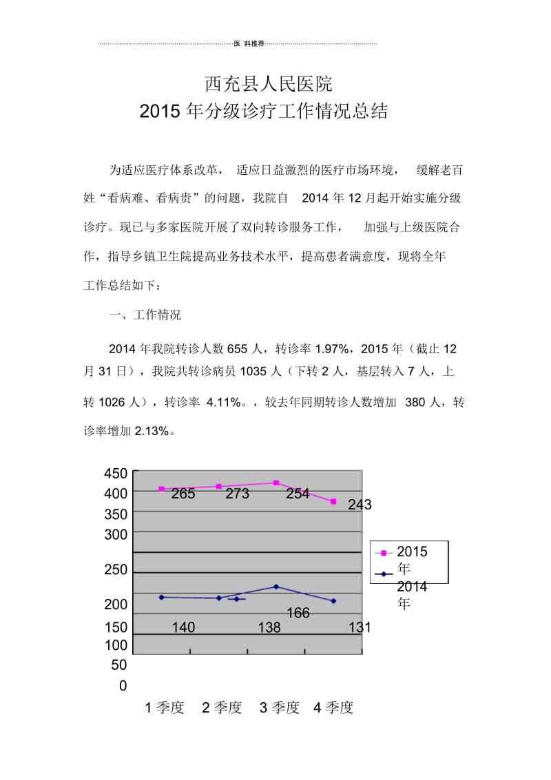 双向转诊总结报告.docx_第1页