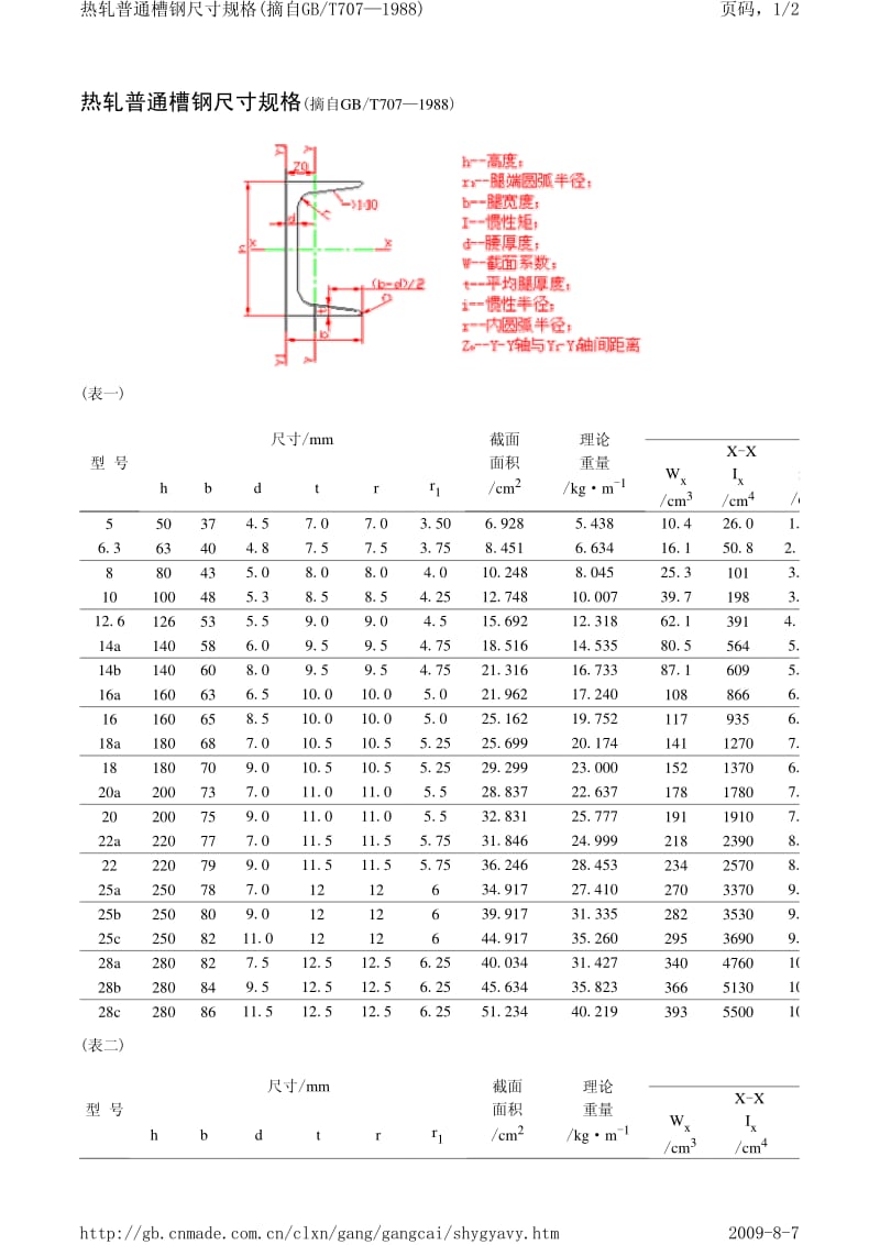 国标槽钢规格表.pdf_第1页