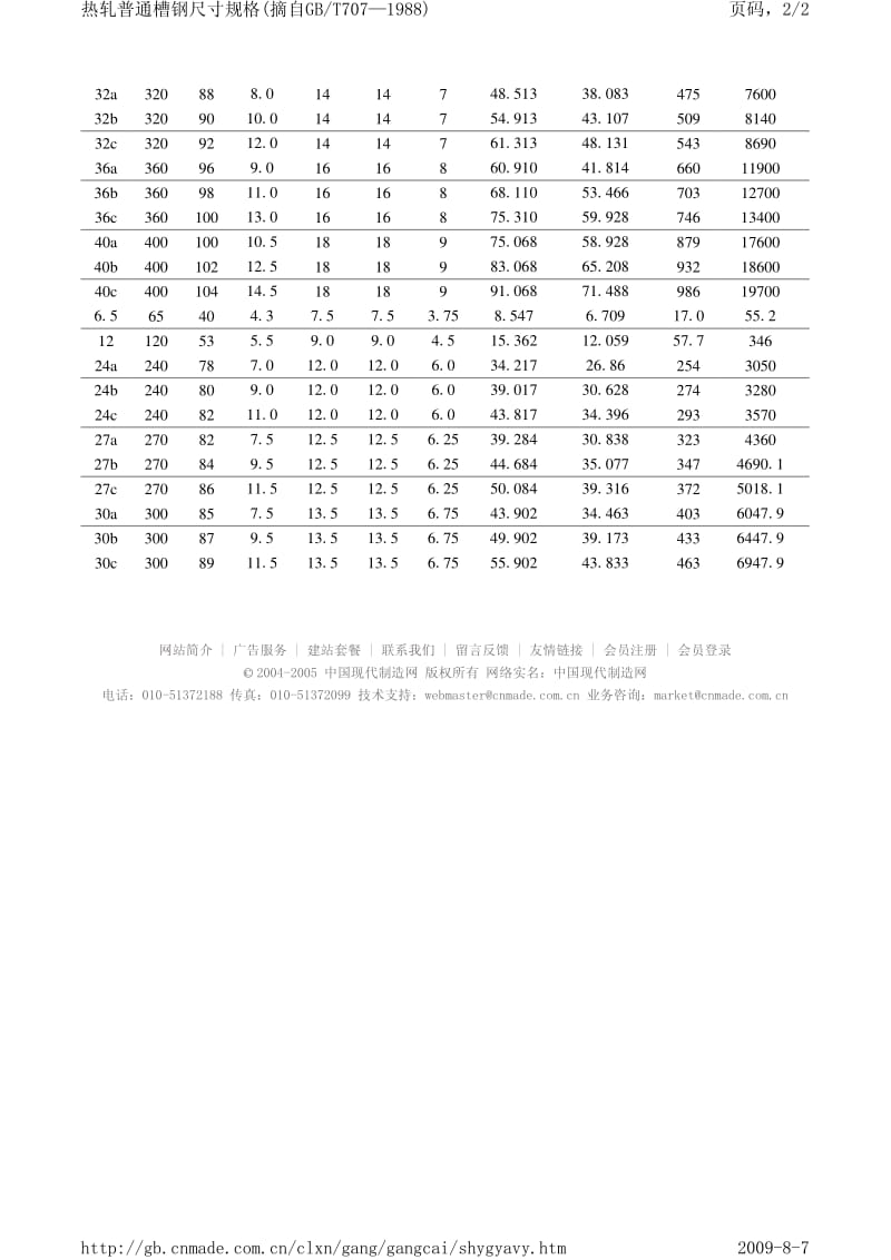 国标槽钢规格表.pdf_第2页