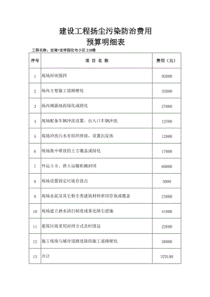 扬尘费用明细表.doc