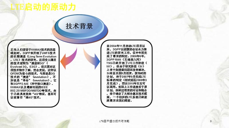 LTE空中接口技术与性能课件.ppt_第3页