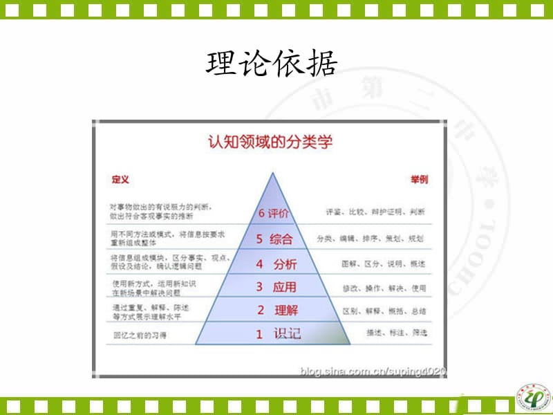 思维品质.ppt_第2页