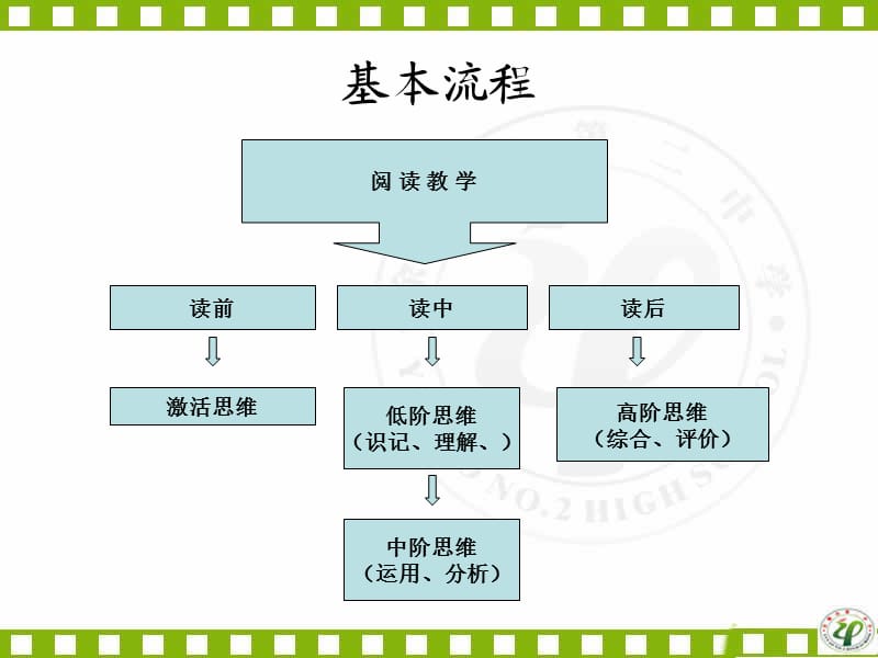 思维品质.ppt_第3页