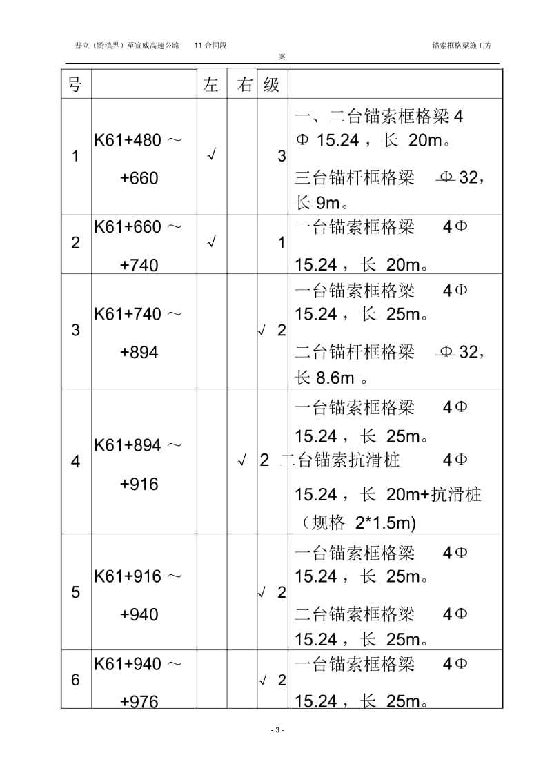 合同段锚索框格梁施工方案.docx_第3页