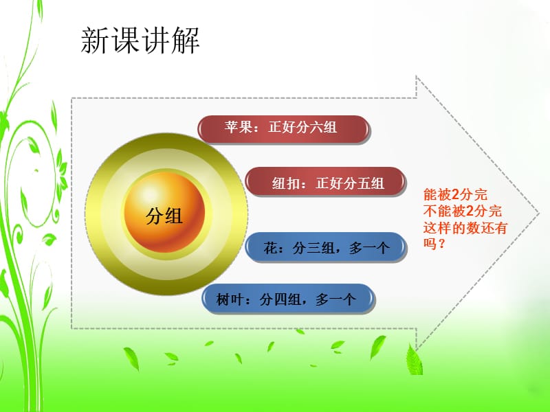 奇数偶数.ppt_第3页