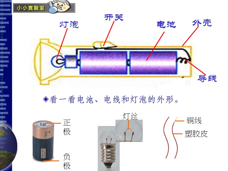 手电筒的秘密.ppt_第3页