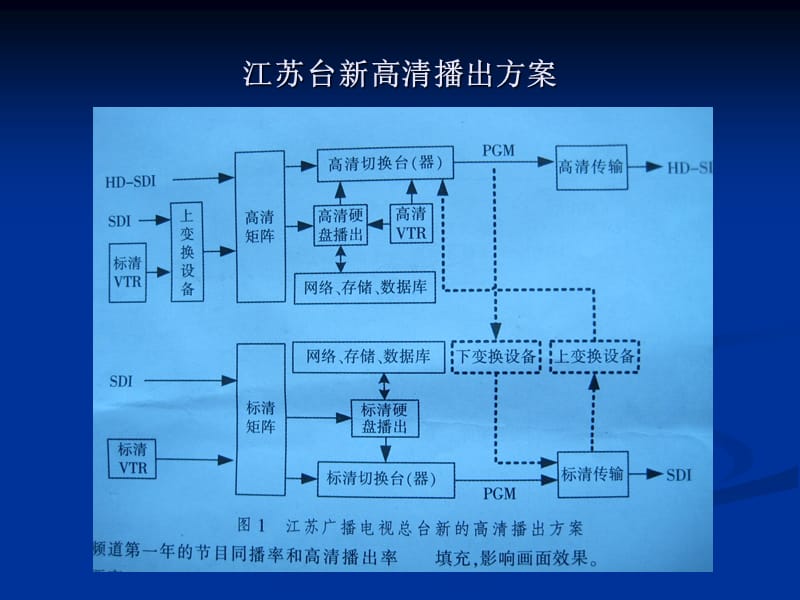 数字播控新技术 演示文稿新.ppt_第3页