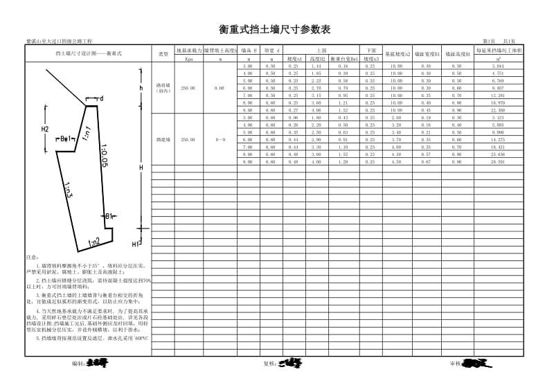 挡土墙尺寸参数表.pdf_第3页