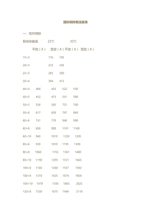 国标铜排载流量表.doc