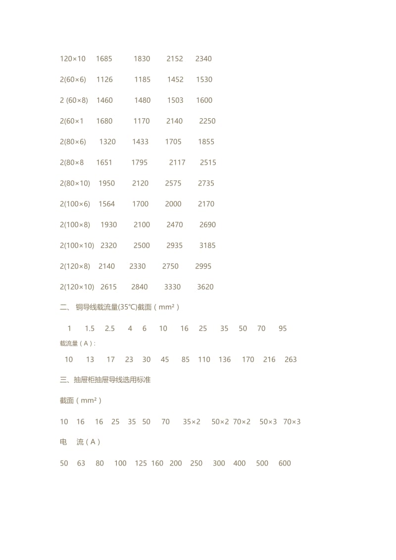 国标铜排载流量表.doc_第2页