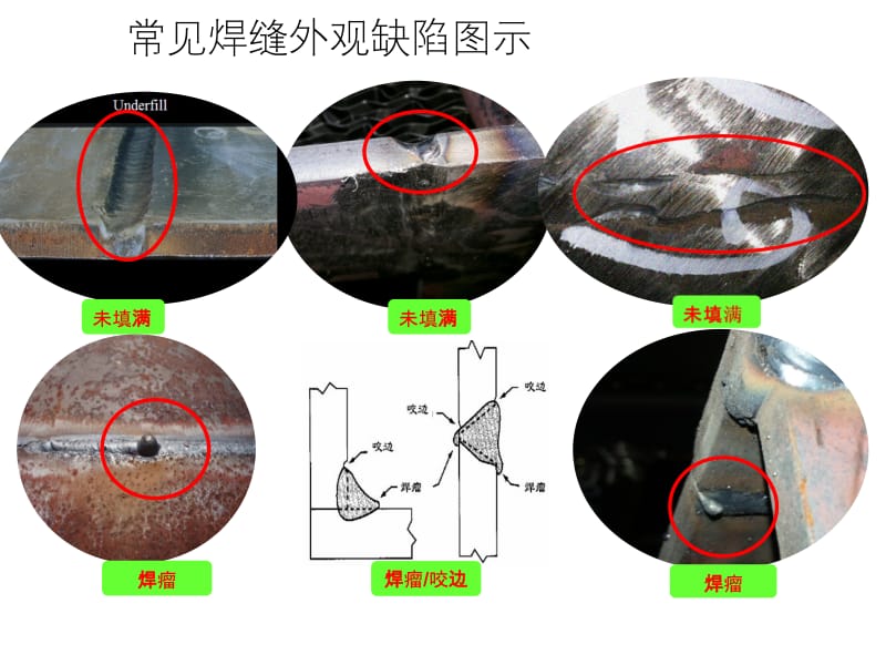 常见焊缝外观缺陷图示.pptx_第1页