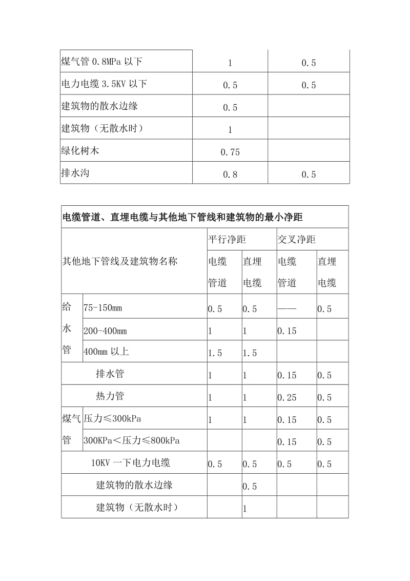 弱电系统(埋深).doc_第2页