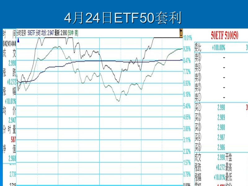 无套利定价原则.ppt_第3页