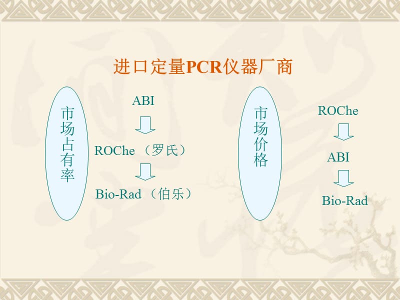 常见荧光定量PCR仪汇总.ppt_第3页