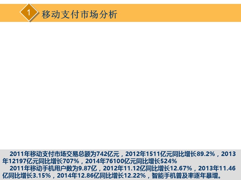 无人超市构想.ppt_第3页