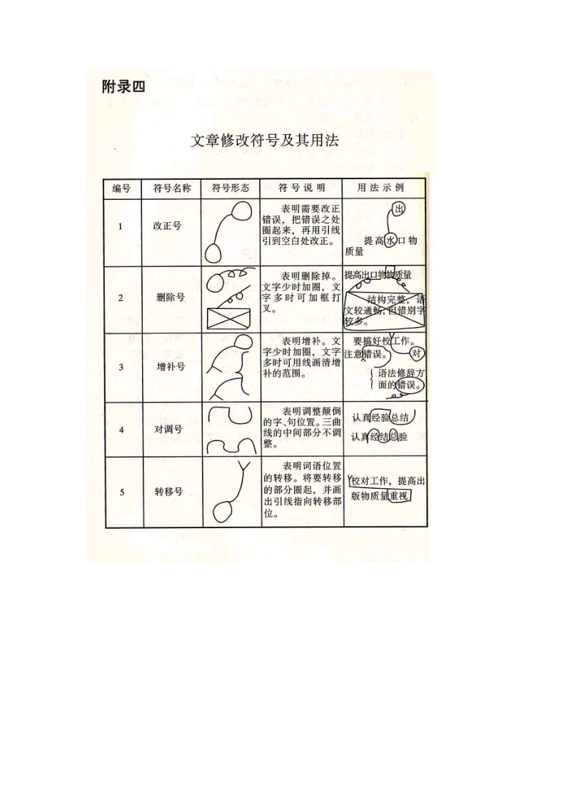 文字修改符号.doc_第2页