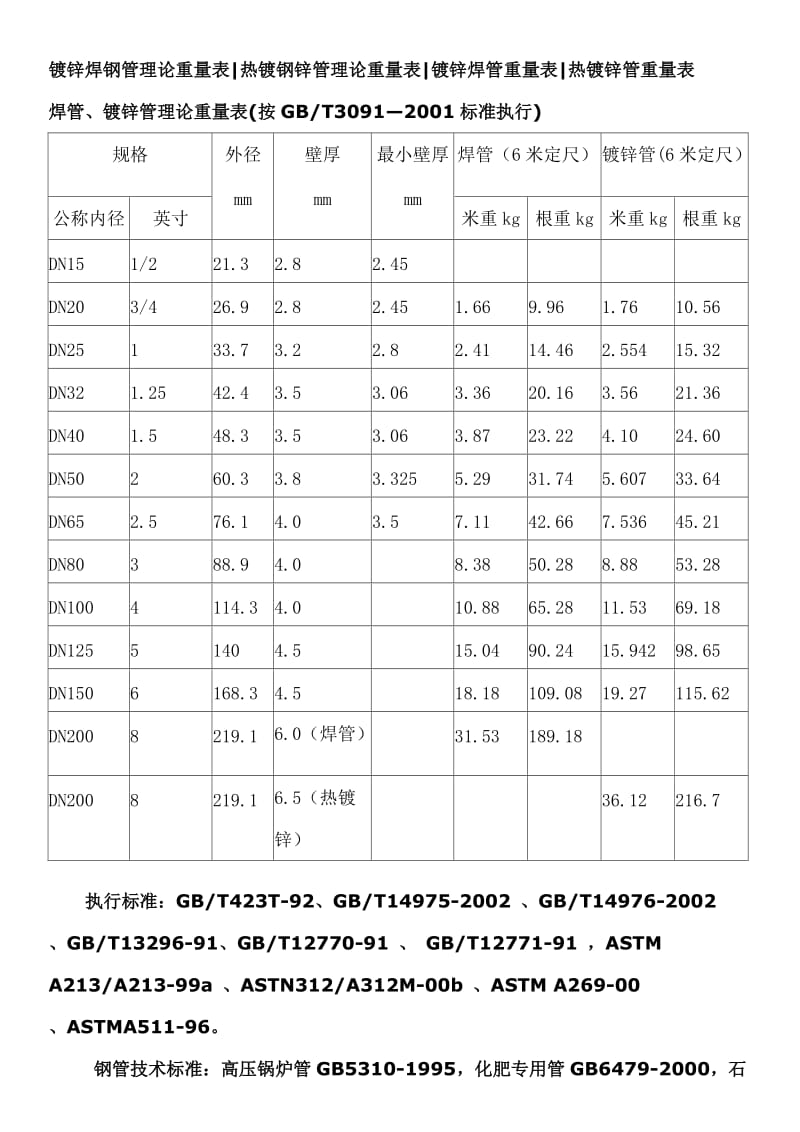 常用镀锌钢管规格表.doc_第2页