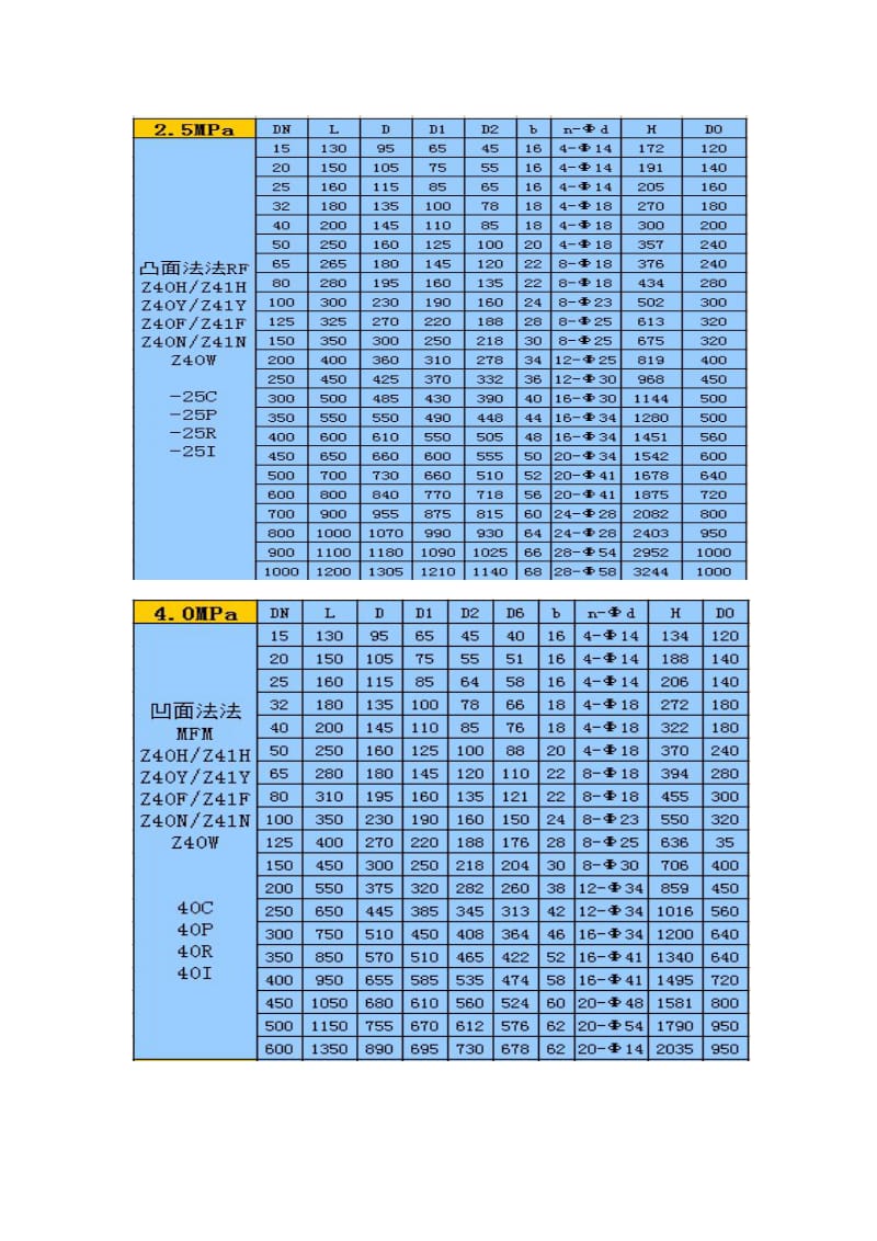 国标闸阀简介.doc_第3页