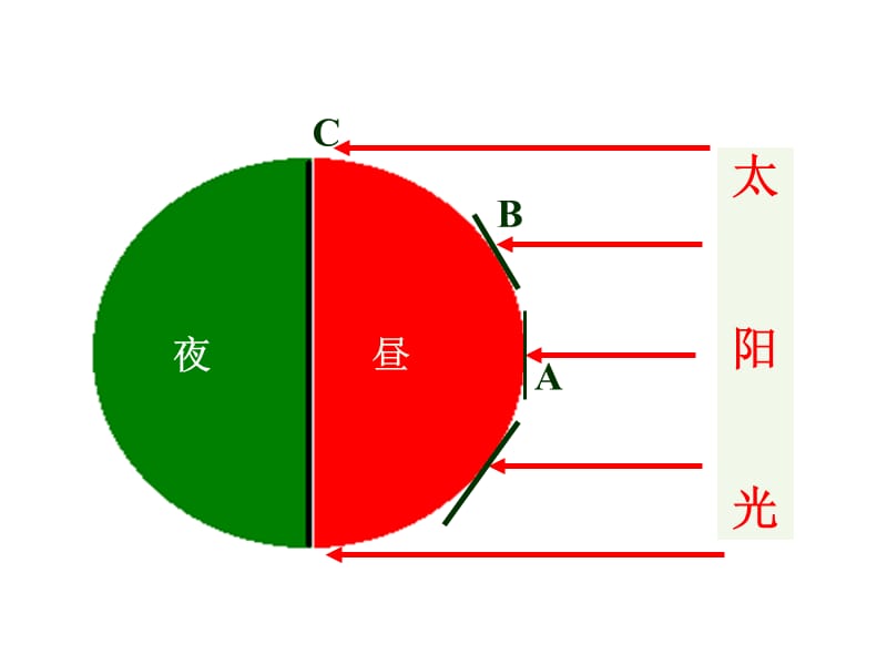 影响气候的要素2.ppt_第3页