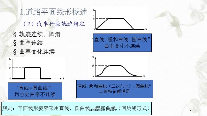 道路勘测设计-平面设计课件.ppt_第3页