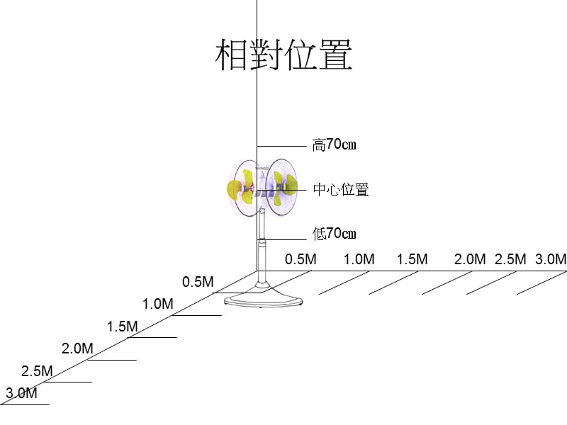 双生节能增值风球机-风速分析.ppt_第3页