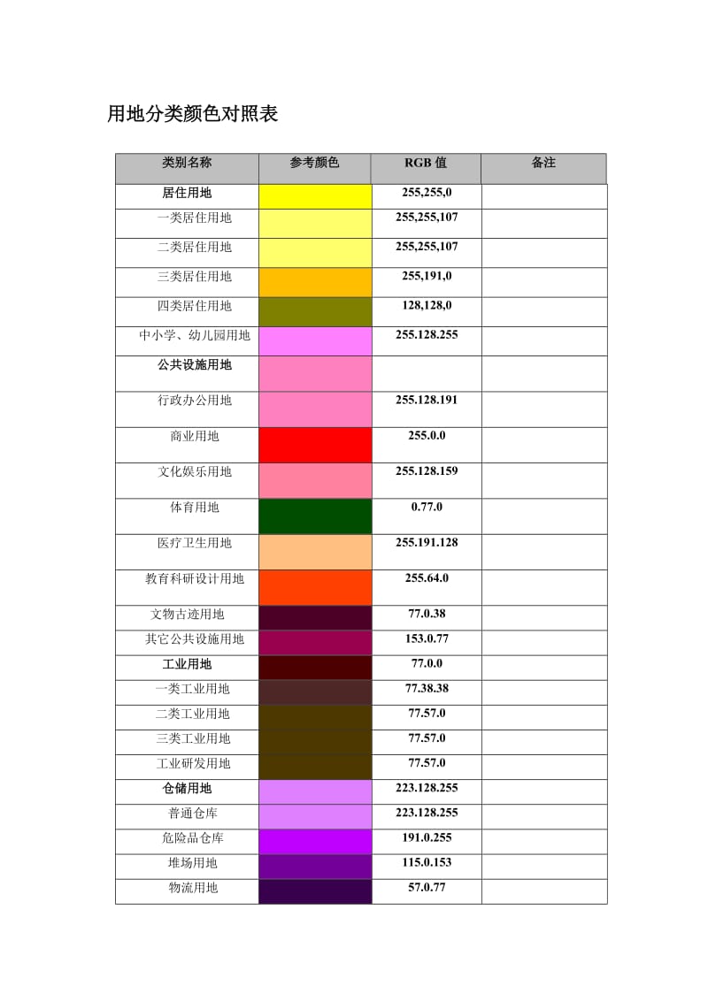 用地分类颜色对照表.doc_第1页