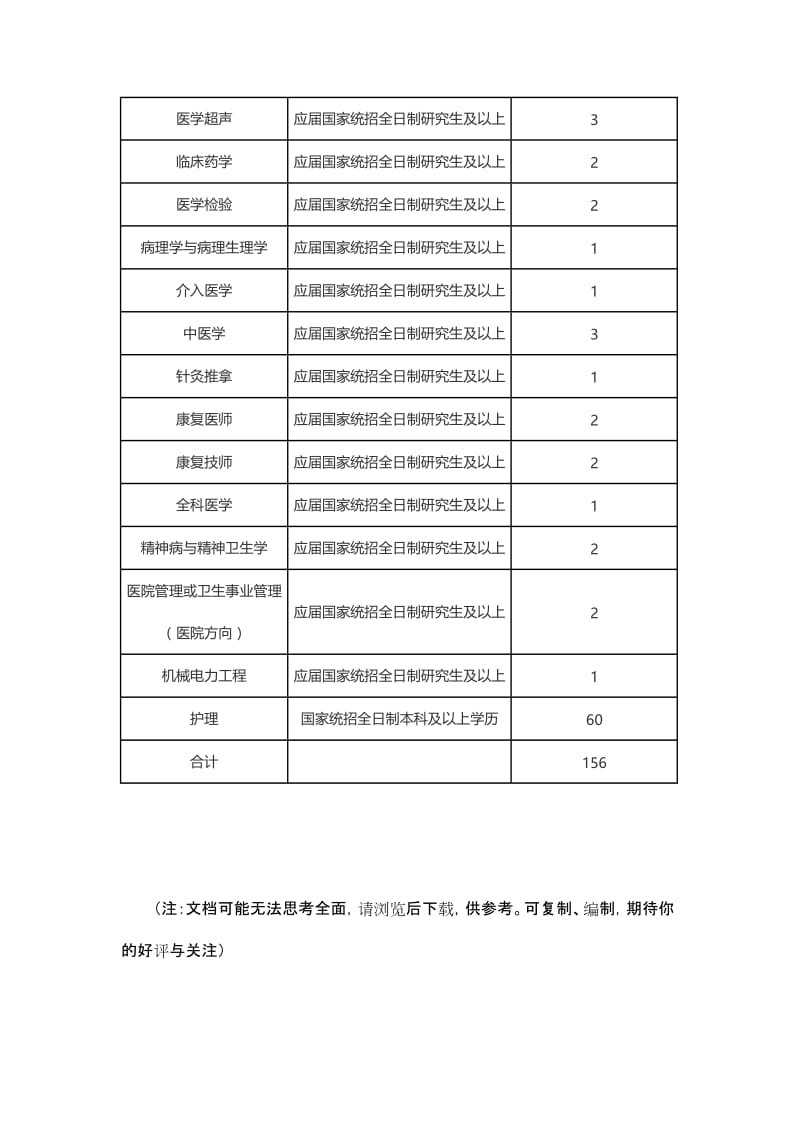 （参考）沧州人民医院2018年人才需求表.DOC_第3页