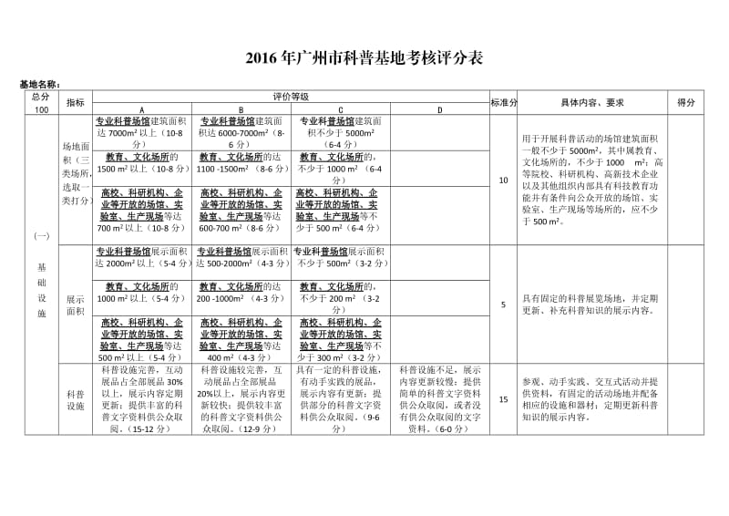 （参考）广州市科普基地考核评分表.doc_第1页