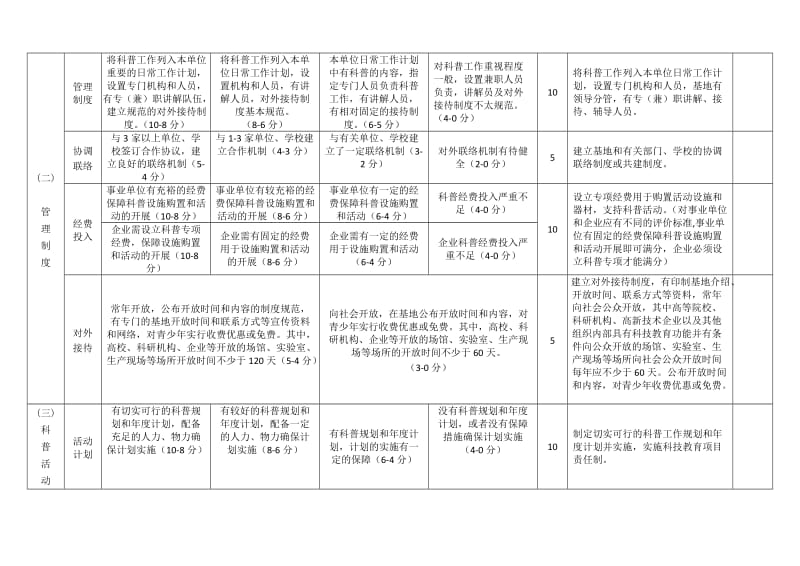 （参考）广州市科普基地考核评分表.doc_第2页