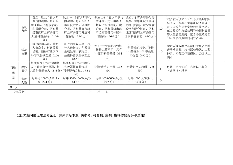 （参考）广州市科普基地考核评分表.doc_第3页