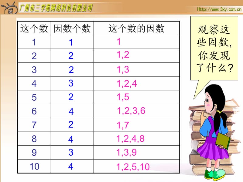 人教版新课标小学数学五年级下册《质数与合数》课件.ppt_第3页