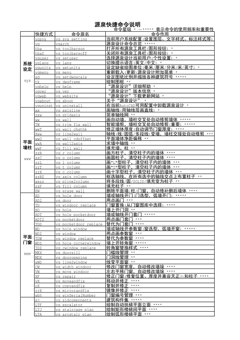 源泉快捷键.pdf_第1页