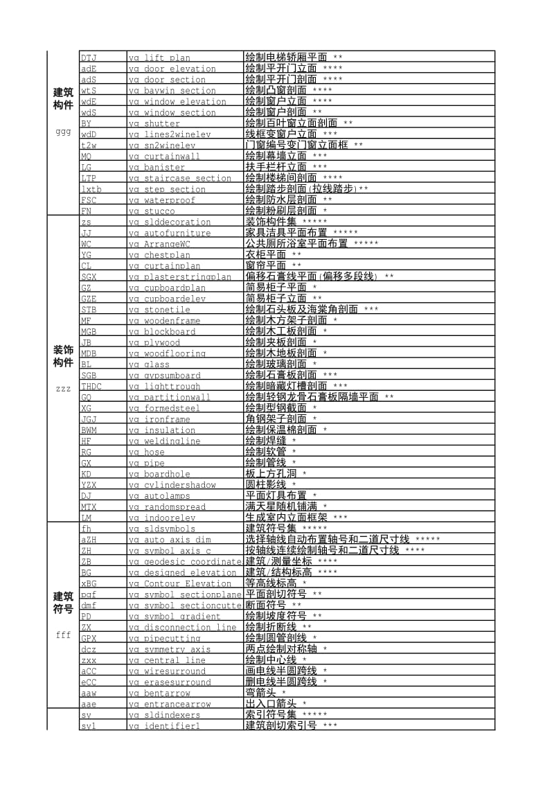 源泉快捷键.pdf_第2页