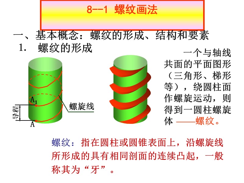 标准件与常用件 螺纹.ppt_第2页