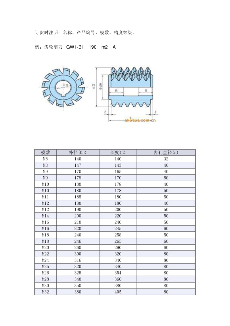 滚刀名称和规格.pdf_第2页