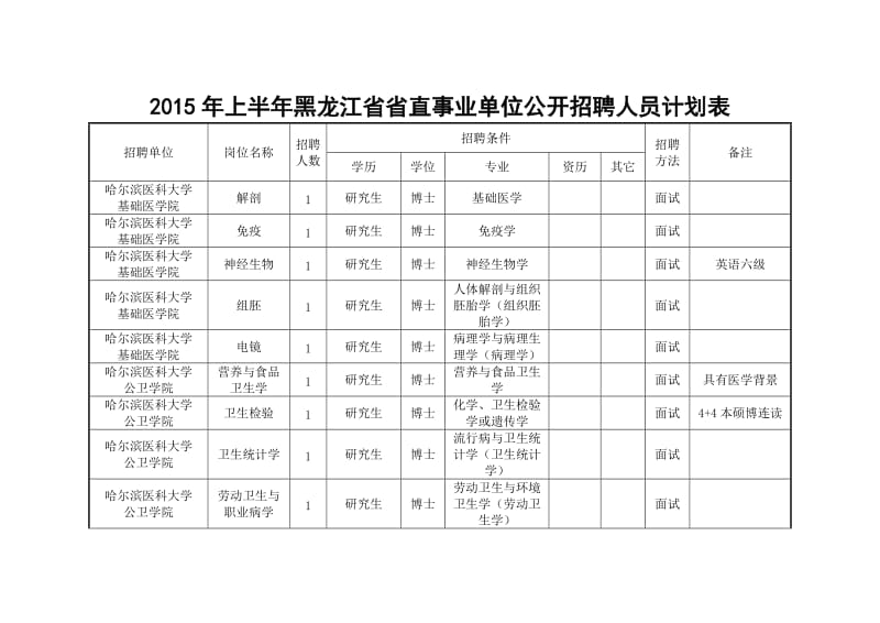 （参考）上半黑龙江省省直事业单位公开招聘人员计划表.doc_第1页