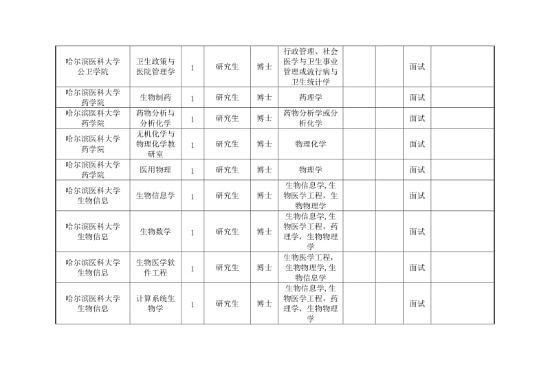 （参考）上半黑龙江省省直事业单位公开招聘人员计划表.doc_第2页