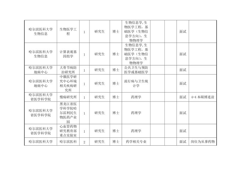 （参考）上半黑龙江省省直事业单位公开招聘人员计划表.doc_第3页