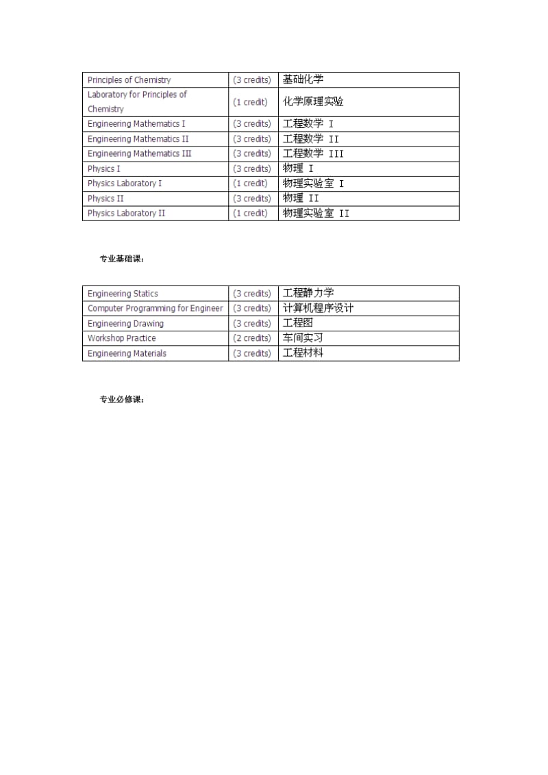 DIY留学泰国兰实大学电气工程专业好吗.doc_第2页