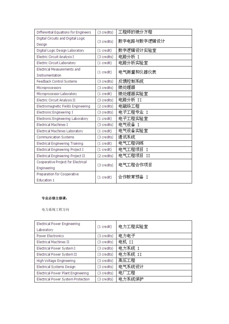 DIY留学泰国兰实大学电气工程专业好吗.doc_第3页