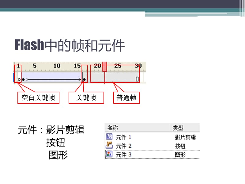 flash中的动画.pptx_第2页