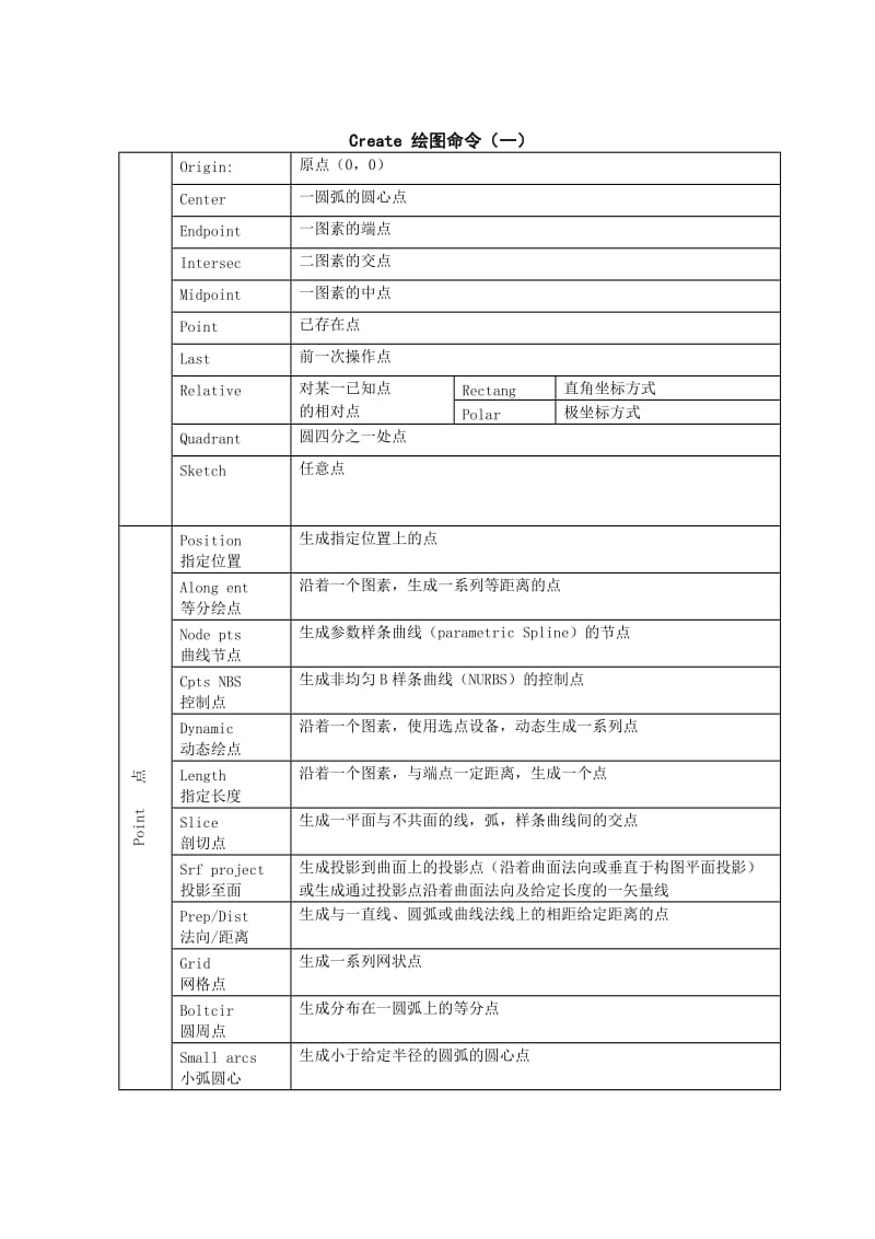 （精选文档）MasterCAMV9命令解说一览表.doc_第3页