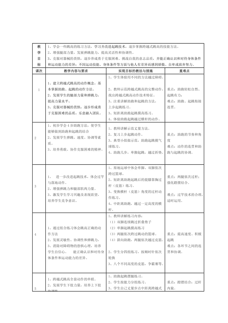 跨越式跳高金旭焕.doc_第2页