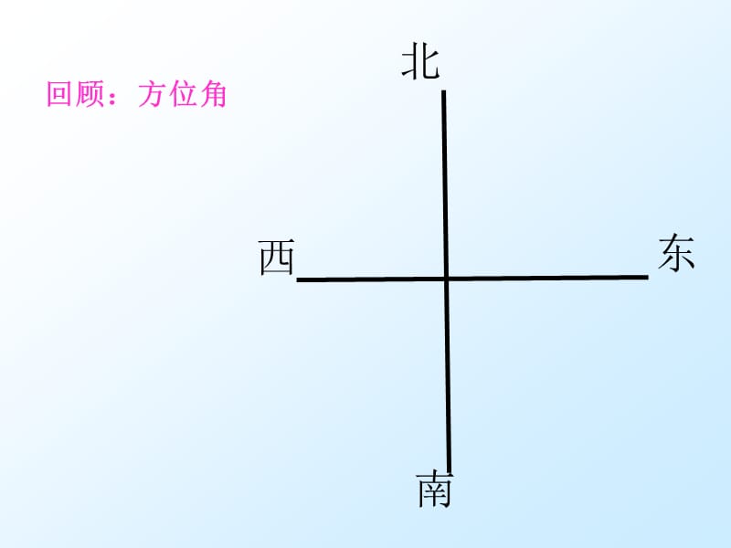 6解直角三角形(3)方位角.ppt_第2页