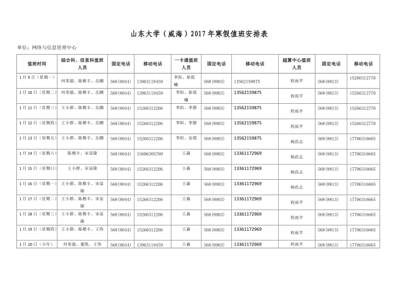 （精选文档）山东大学威海2017年寒假值班安排表.DOC_第1页