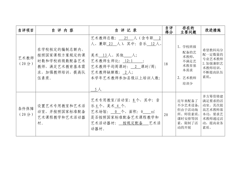 （参考）晋中中小学校艺术教育工作自评报表.DOC_第3页